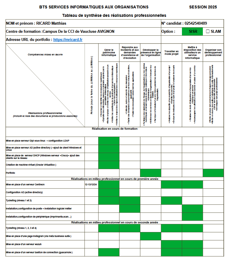 Aperçu Tableau de synthèse